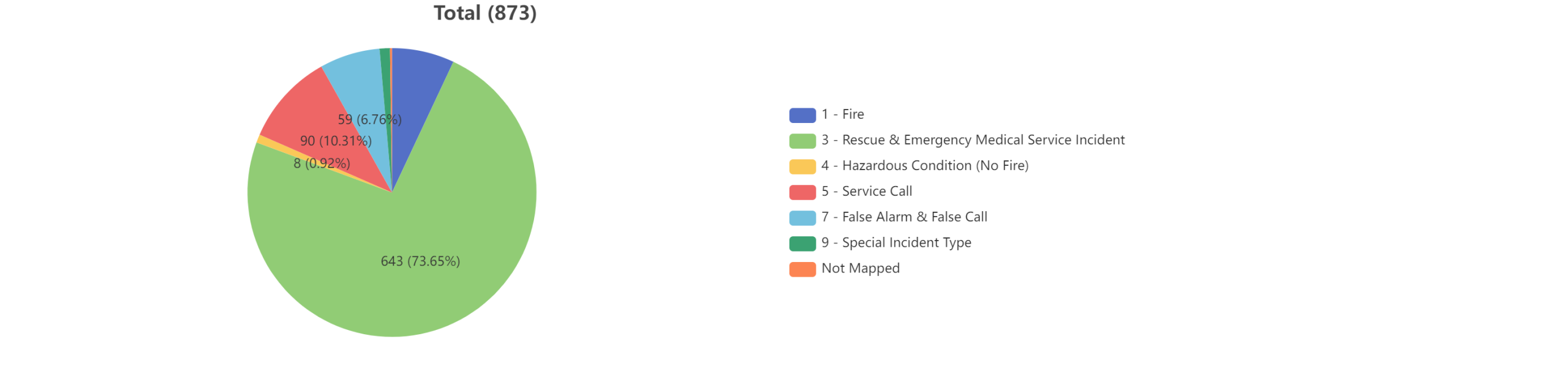response_breakdown (3)